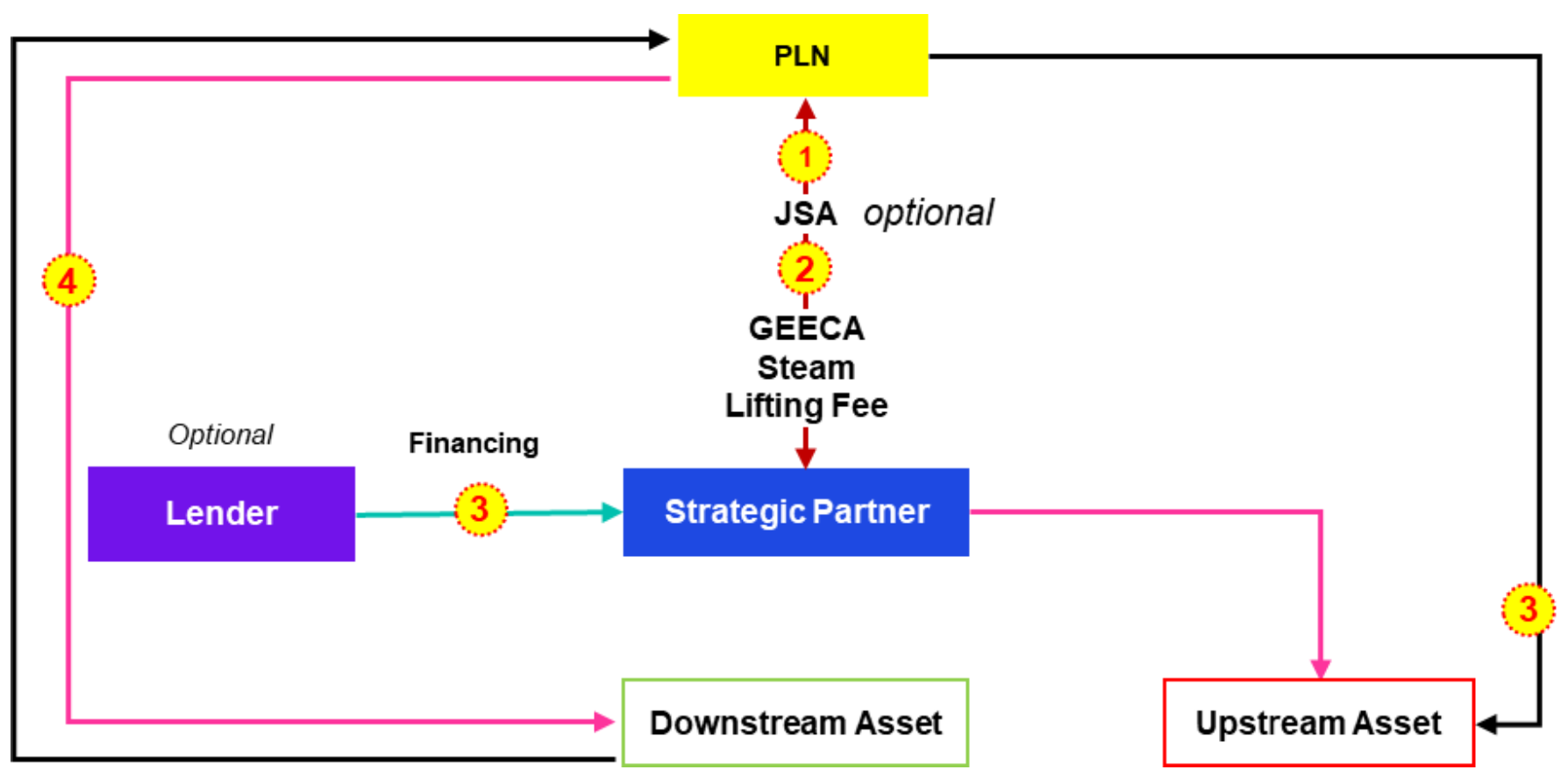 GEECA