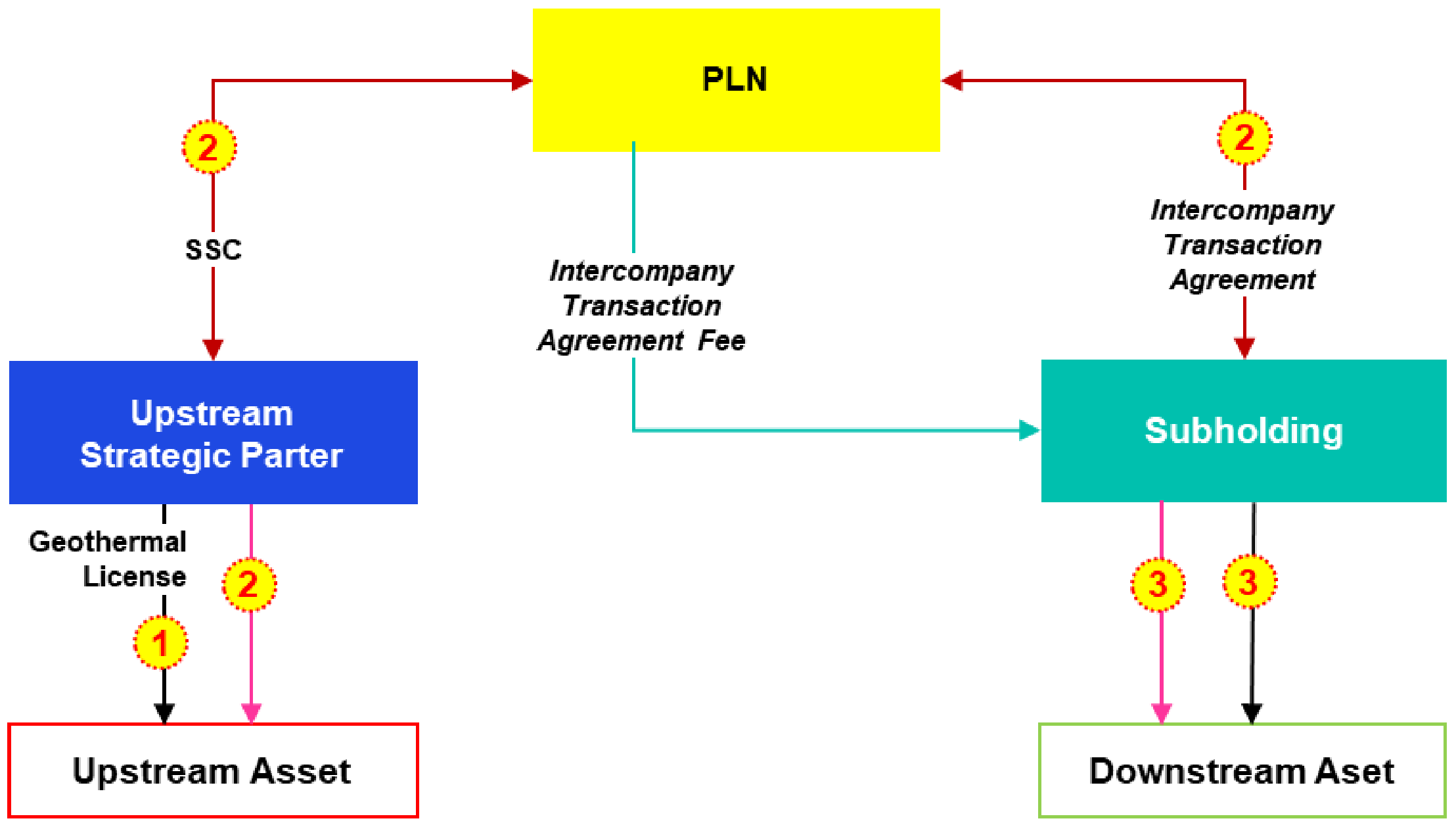 PJBU: P100