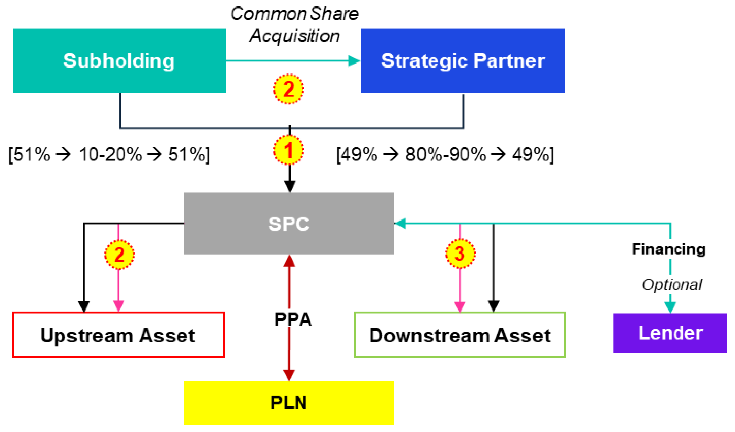 SPC P51